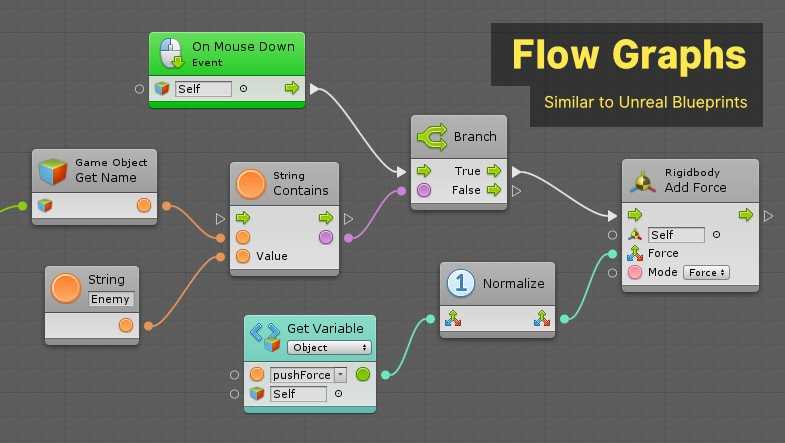 visual scripting asset for unity