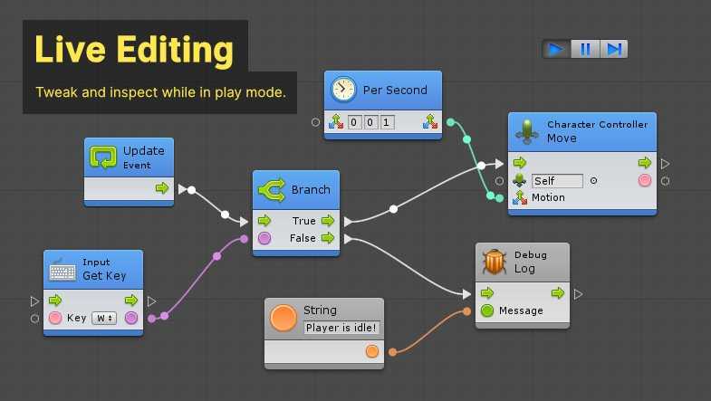 visual scripting asset for unity