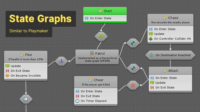 visual scripting asset for unity