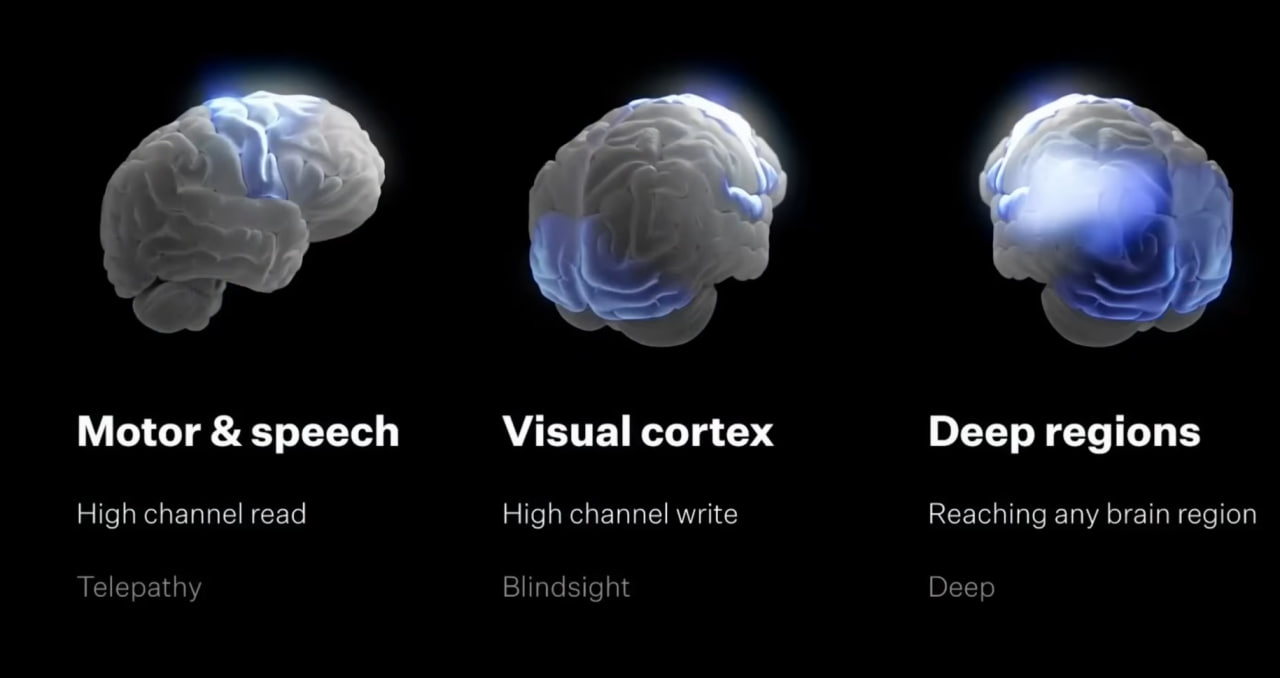 Telepathy changes everything. Control computers with thoughts. No hands needed. Paralyzed users now operate devices. They move cursors. They play games.