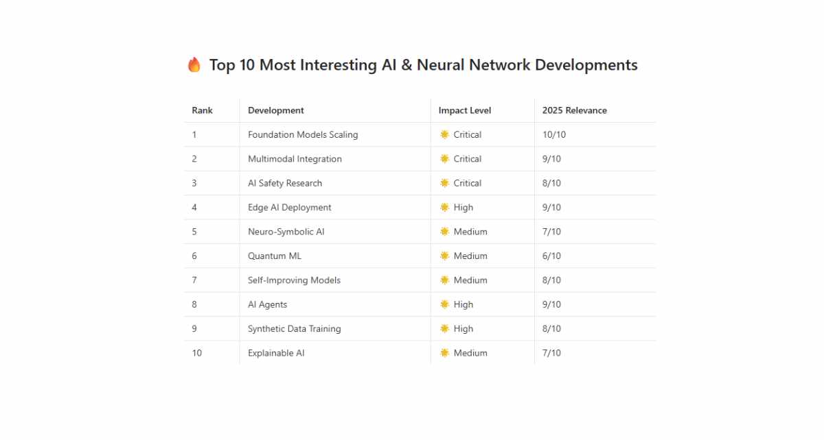 Understanding AI and Neural Networks: Core Concepts
