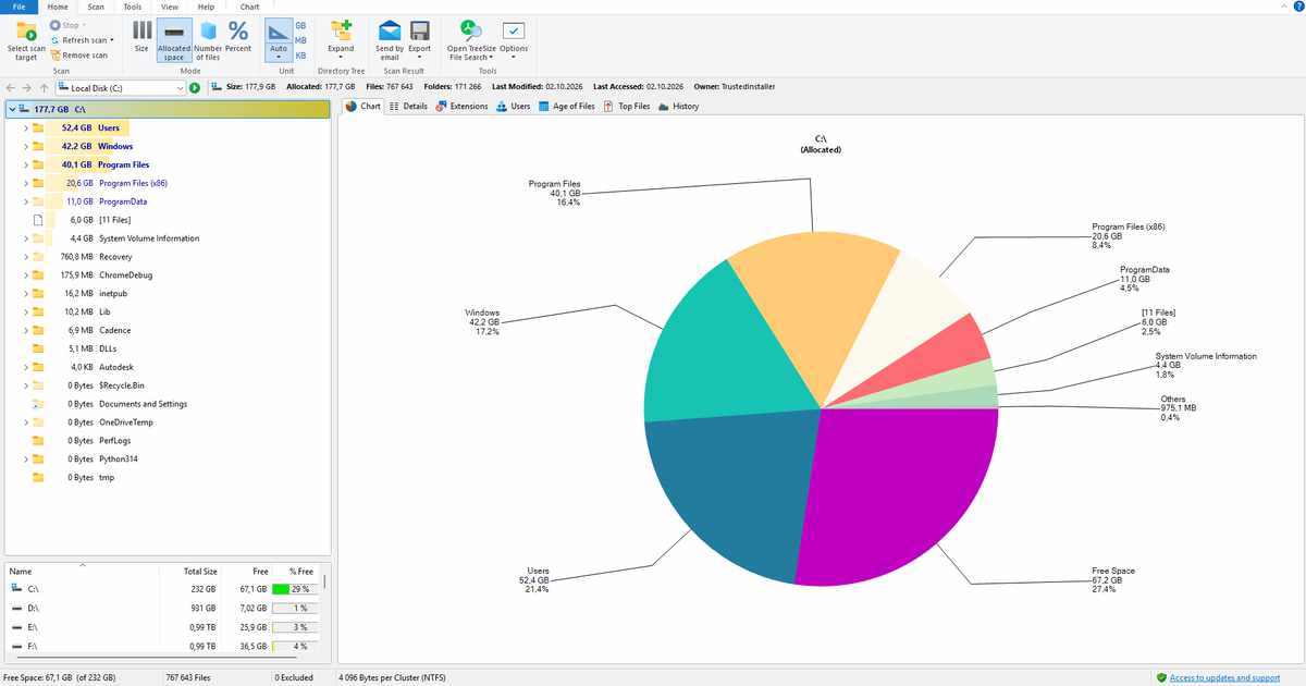 TreeSize dashboard showing disk usage visualization